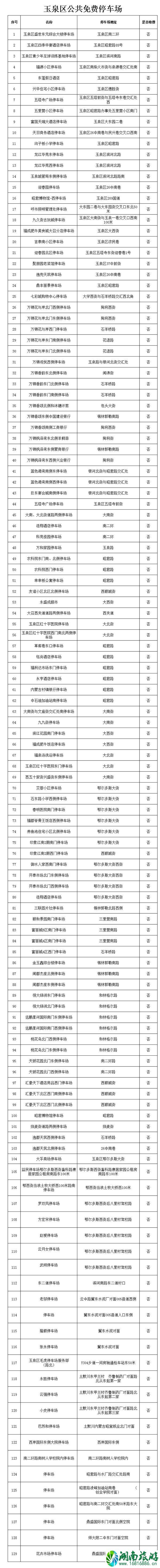 2021呼和浩特全市地下停车场清单-部分地区免费停车场地址