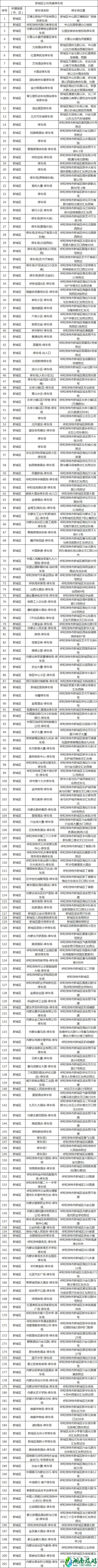 2021呼和浩特全市地下停车场清单-部分地区免费停车场地址