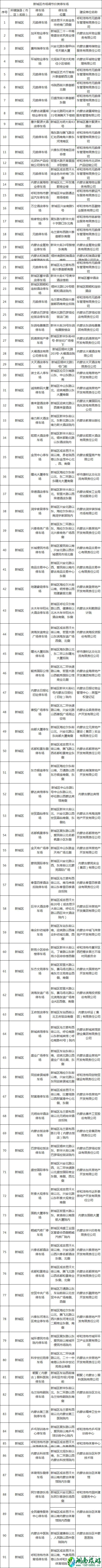 2021呼和浩特全市地下停车场清单-部分地区免费停车场地址