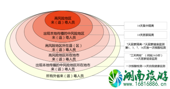 8月23日起清远娱乐场所恢复营业