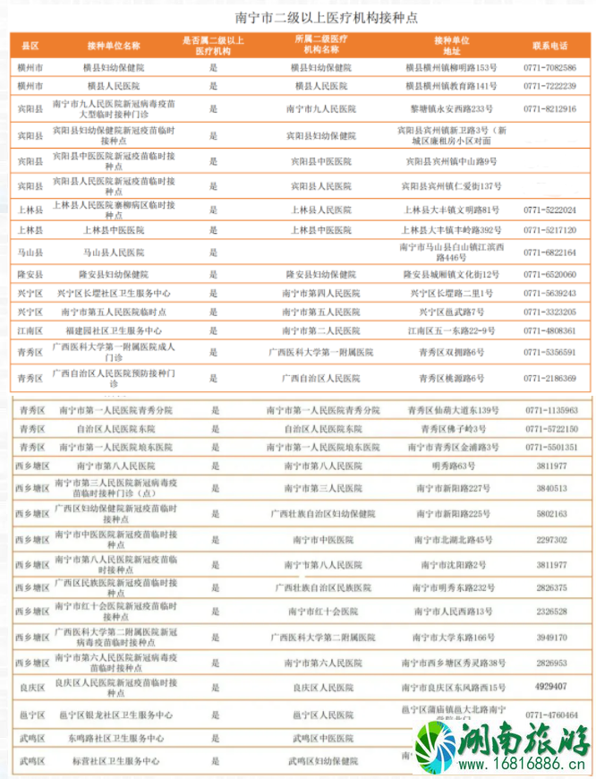 8月10日起南宁未接种新冠疫苗者原则上禁止入内场所 南宁市接种疫苗注射地点