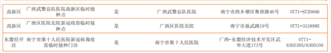 8月10日起南宁未接种新冠疫苗者原则上禁止入内场所 南宁市接种疫苗注射地点