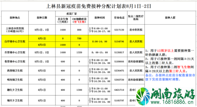 8月10日起南宁未接种新冠疫苗者原则上禁止入内场所 南宁市接种疫苗注射地点