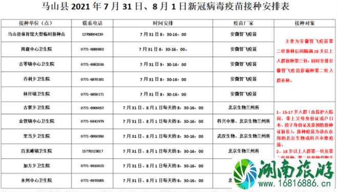 8月10日起南宁未接种新冠疫苗者原则上禁止入内场所 南宁市接种疫苗注射地点