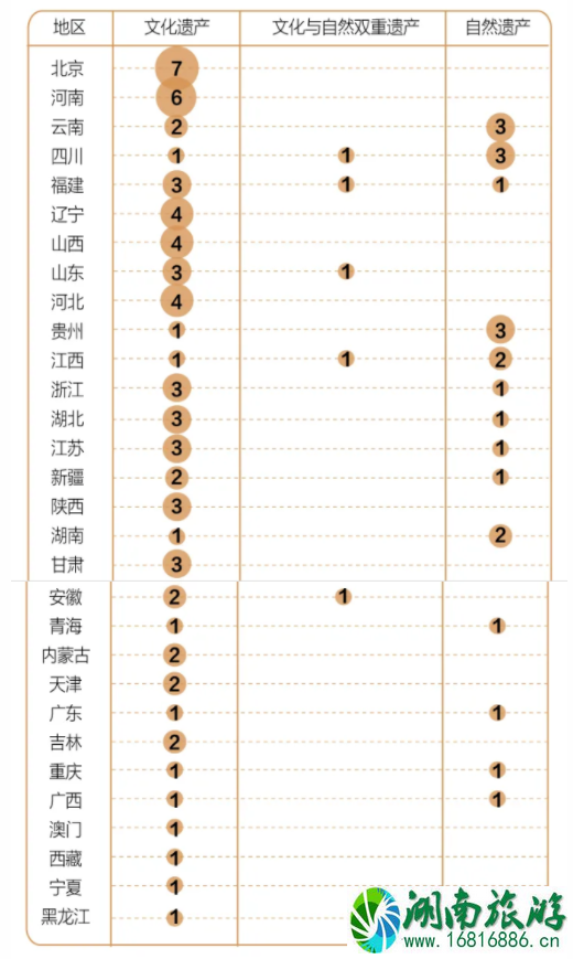 中国世界文化遗产有哪些-世界遗产分布图