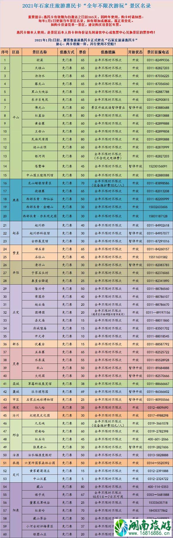 2021石家庄旅游惠民卡具体景点-怎么办理