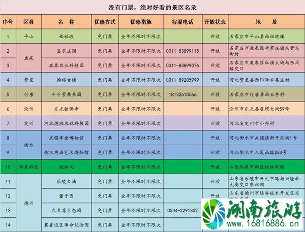 2021石家庄旅游惠民卡具体景点-怎么办理