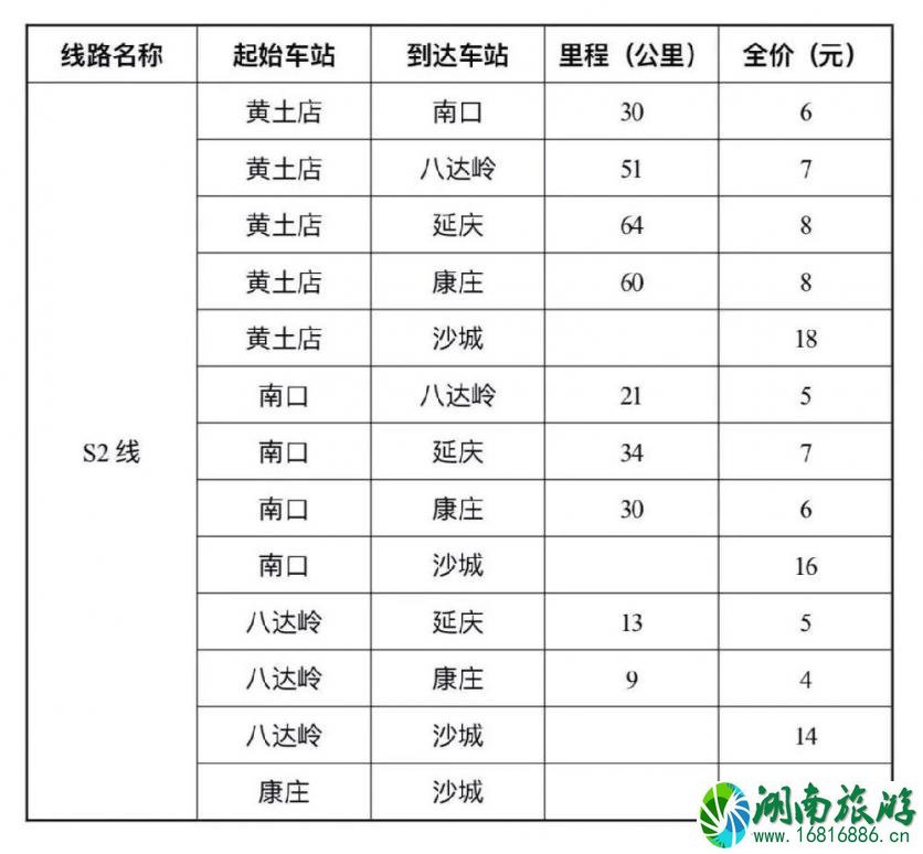 去八达岭长城怎么坐火车