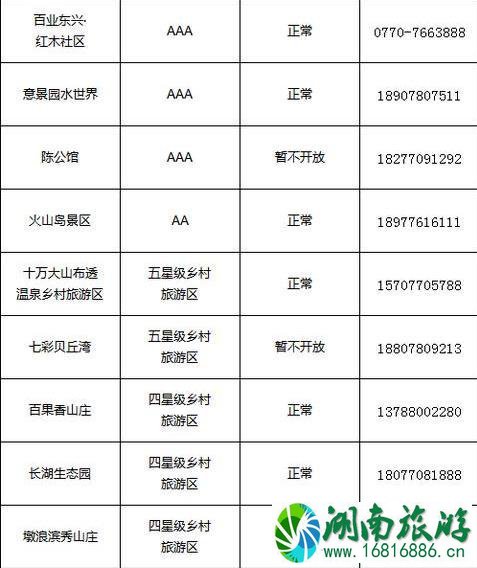 2020防城港景点预约 防城港酒店预约电话