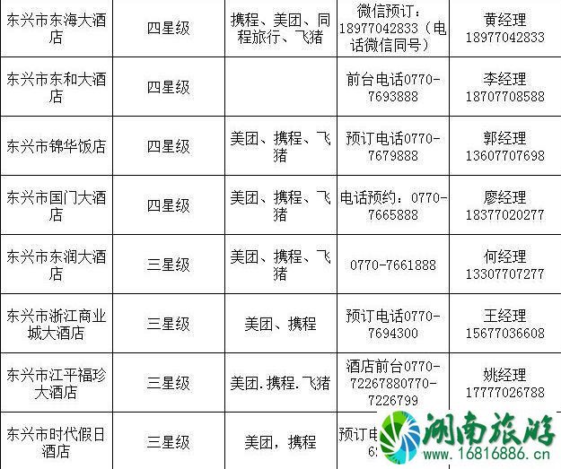 2020防城港景点预约 防城港酒店预约电话