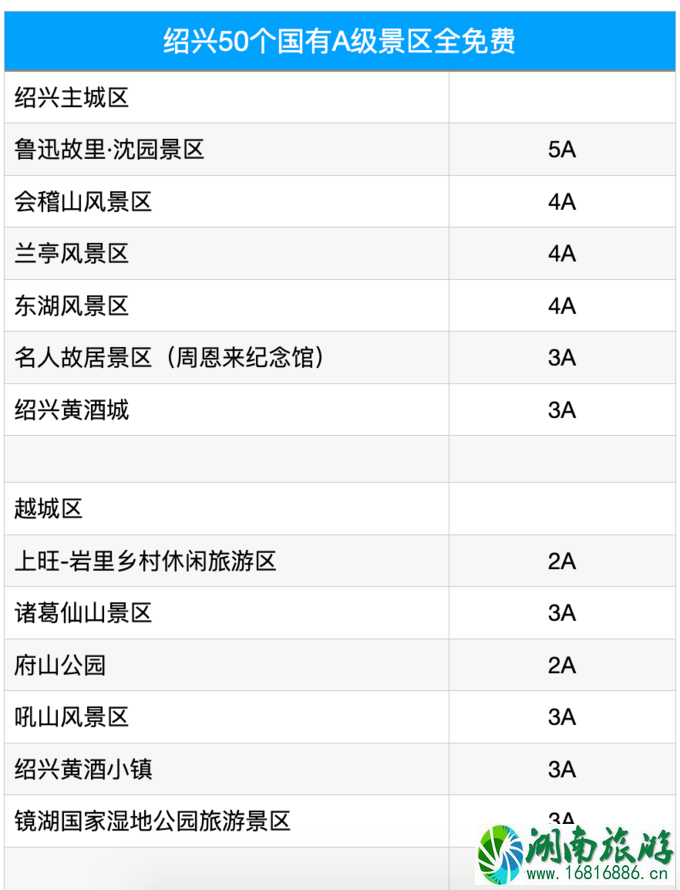 2020年五一免费景点名单