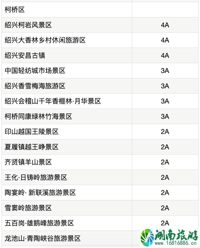 2020年五一免费景点名单