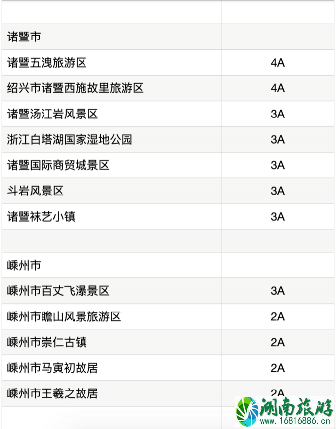 2020年五一免费景点名单