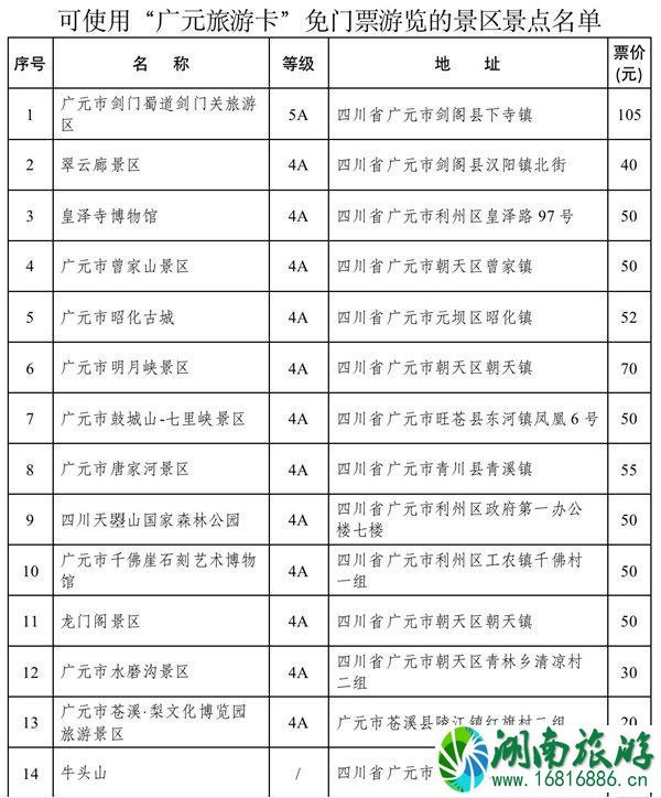 2020广元旅游卡免费景点 广元旅游攻略