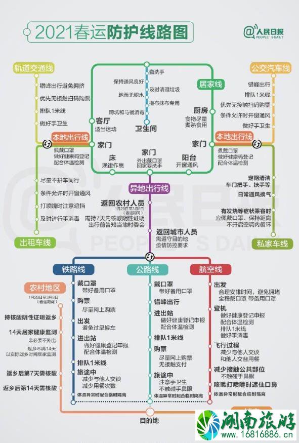 2021春运防护线路图 附防护攻略