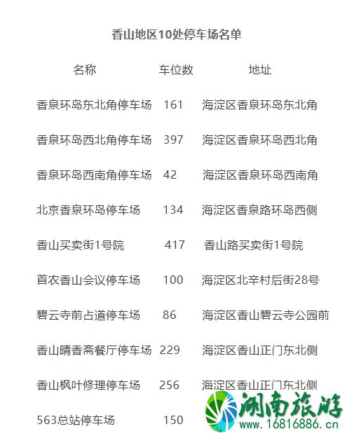 2020年香山红叶几月份好看 香山红叶什么时候红