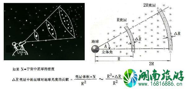 夜空为什么是黑的 夜空为什么是黑色的