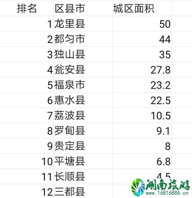 黔南包括哪些县 黔南属于几线城市