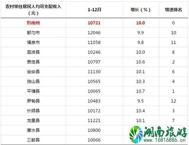 黔南包括哪些县 黔南属于几线城市