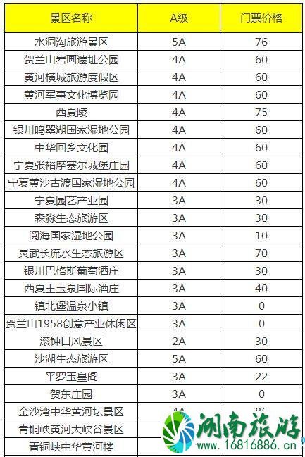 2022宁夏旅游年卡/年票景点包含哪些