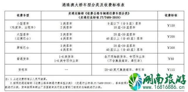 2020年ETC收费标准 ETC新政策规定2020