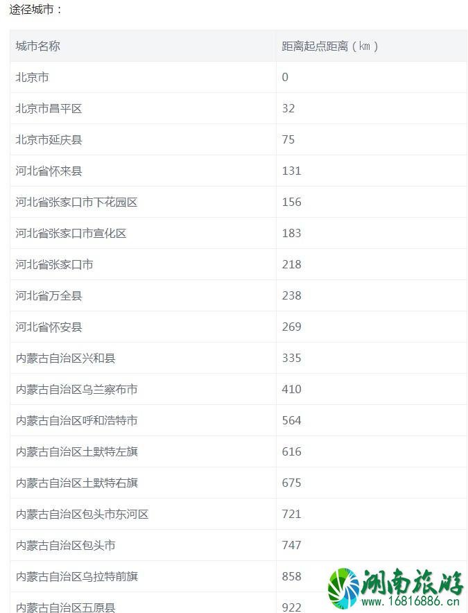 国道G110起点在哪 终点 沿途景点-最新交通管制