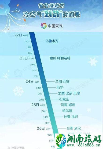 2022冷空气到货时间表 冷空气最新消息