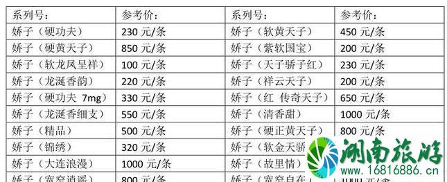 成都特产烟有哪些 成都特产烟介绍