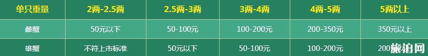 2022阳澄湖大闸蟹价格表 阳澄湖大闸蟹什么时候上市 阳澄湖大闸蟹怎么辨别