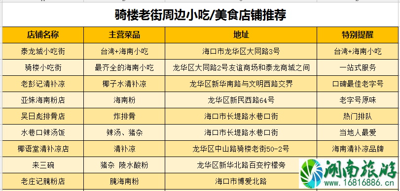 海口骑楼老街小吃推荐