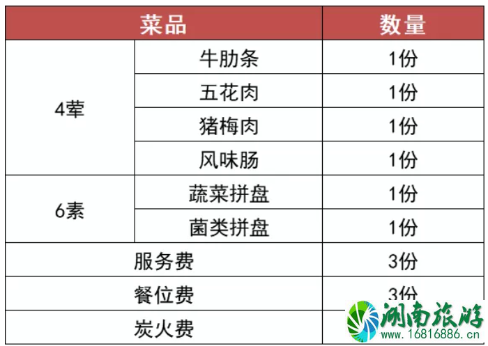 重庆跨年去哪里吃比较好 重庆美食餐厅推荐