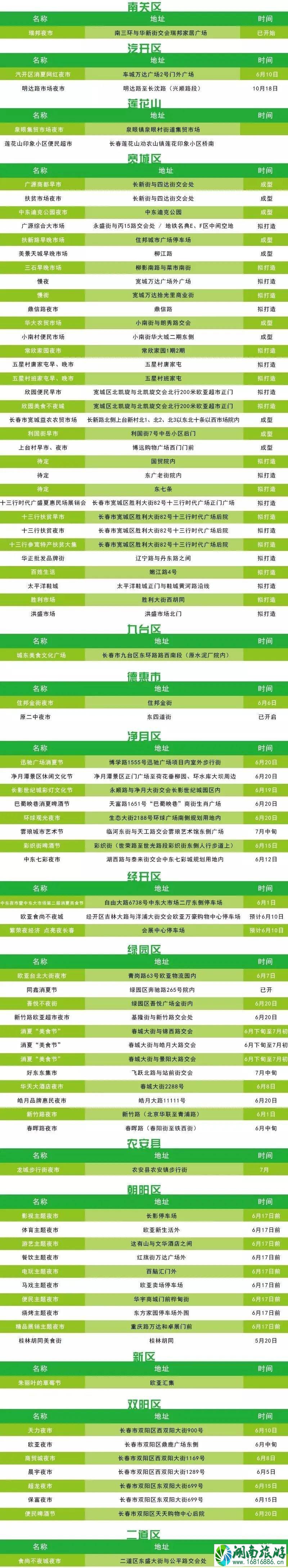 长春夜市都有哪些地方 长春夜市2020年开启时间