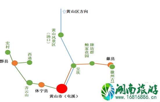 去黄山怎么走 黄山旅游交通攻略