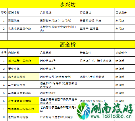 西安旅游交通地图 去西安旅游多少钱