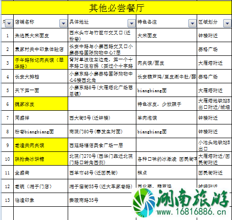 西安旅游交通地图 去西安旅游多少钱