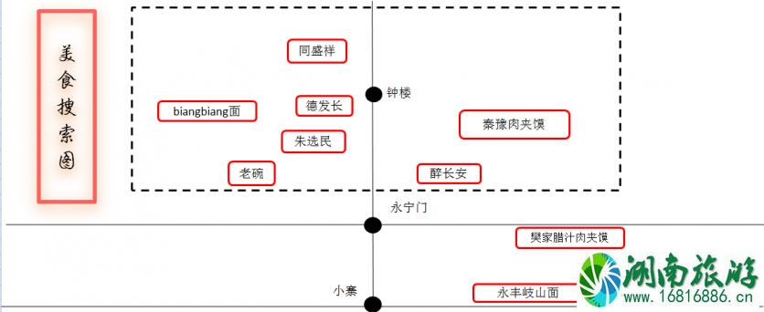 西安旅游交通地图 去西安旅游多少钱