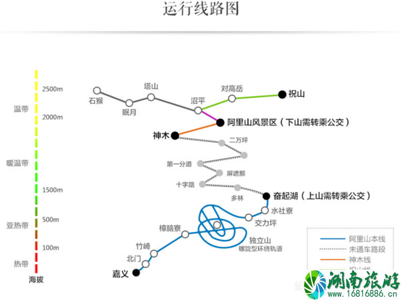 阿里山旅游交通攻略 阿里山小火车可以现场买票吗