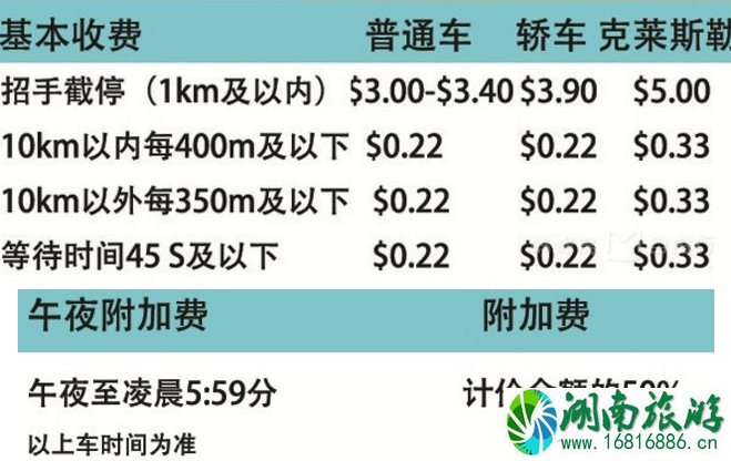 新加坡出租车怎么收费 新加坡出租车可以坐几人