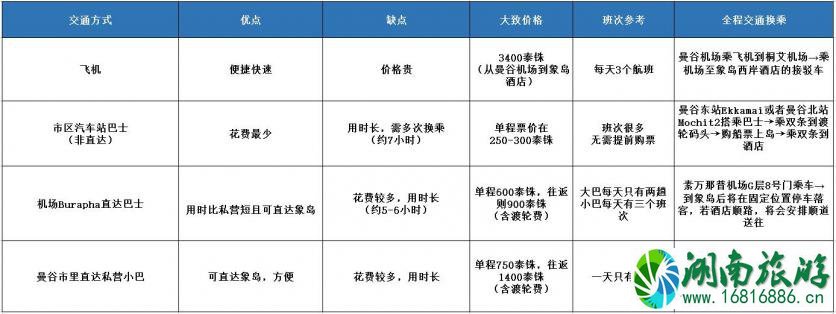 从曼谷到象岛怎么去 曼谷到象岛交通攻略