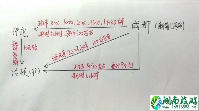 成都到牛背山怎么坐车 牛背山旅游交通攻略2022