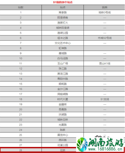 苏州地铁S1线跟上海地铁11号线对接了吗 上海地铁和苏州地铁连接在一起了是真的吗