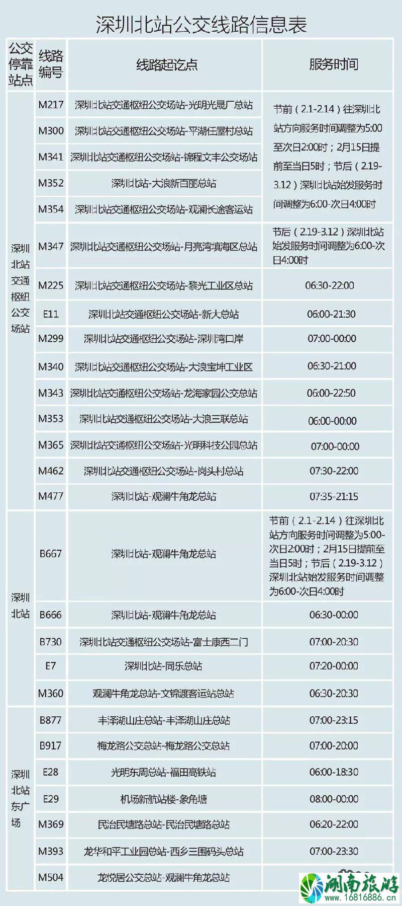 深圳北站在哪里 深圳北站电话号码是多少