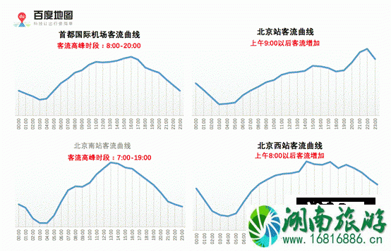 2022年春节期间北京高速免费时间+免费车型规定