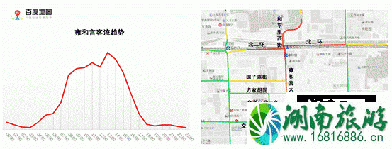 2022年春节期间北京高速免费时间+免费车型规定