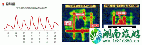 2022年春节期间北京高速免费时间+免费车型规定