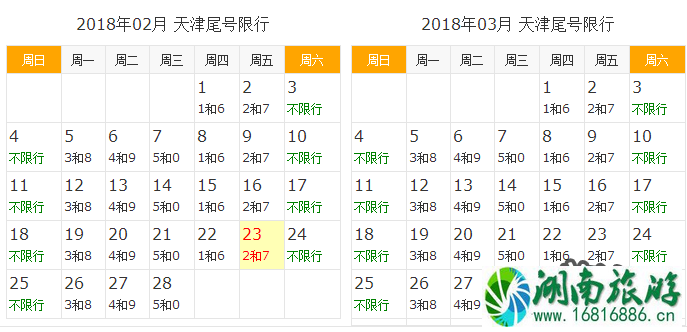 2022年元宵节期间天津限号限行吗