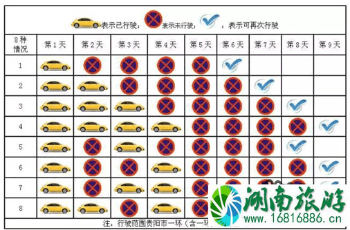 2022年元宵节期间贵阳限号限行吗