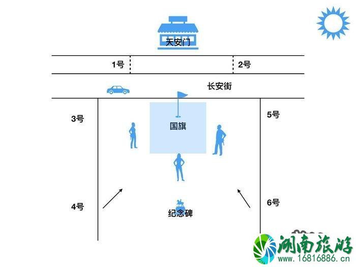 2022北京天安门升国旗观看时间+详细路线攻略