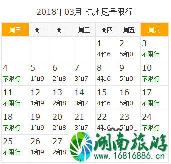 2022年元宵节杭州限行限号吗