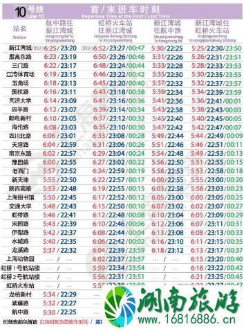 2022春节上海地铁延时运营到什么时候